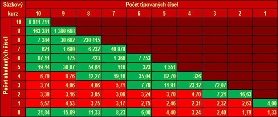 Pět tipů, jak zvýšit šance na výhru v krypto kasinu
